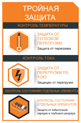 Pro Li-Ion Technology